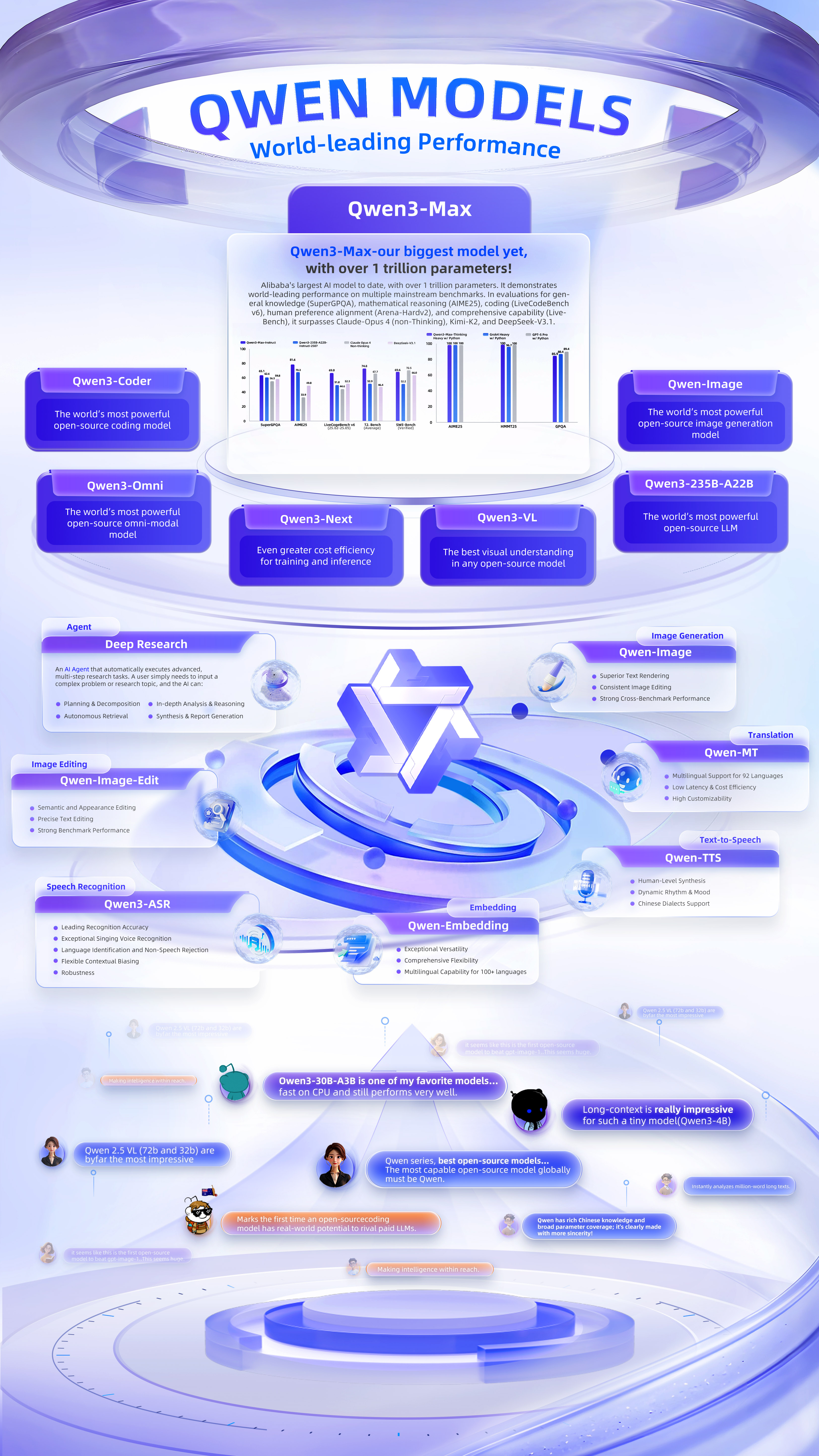 TL; DR - visual representation