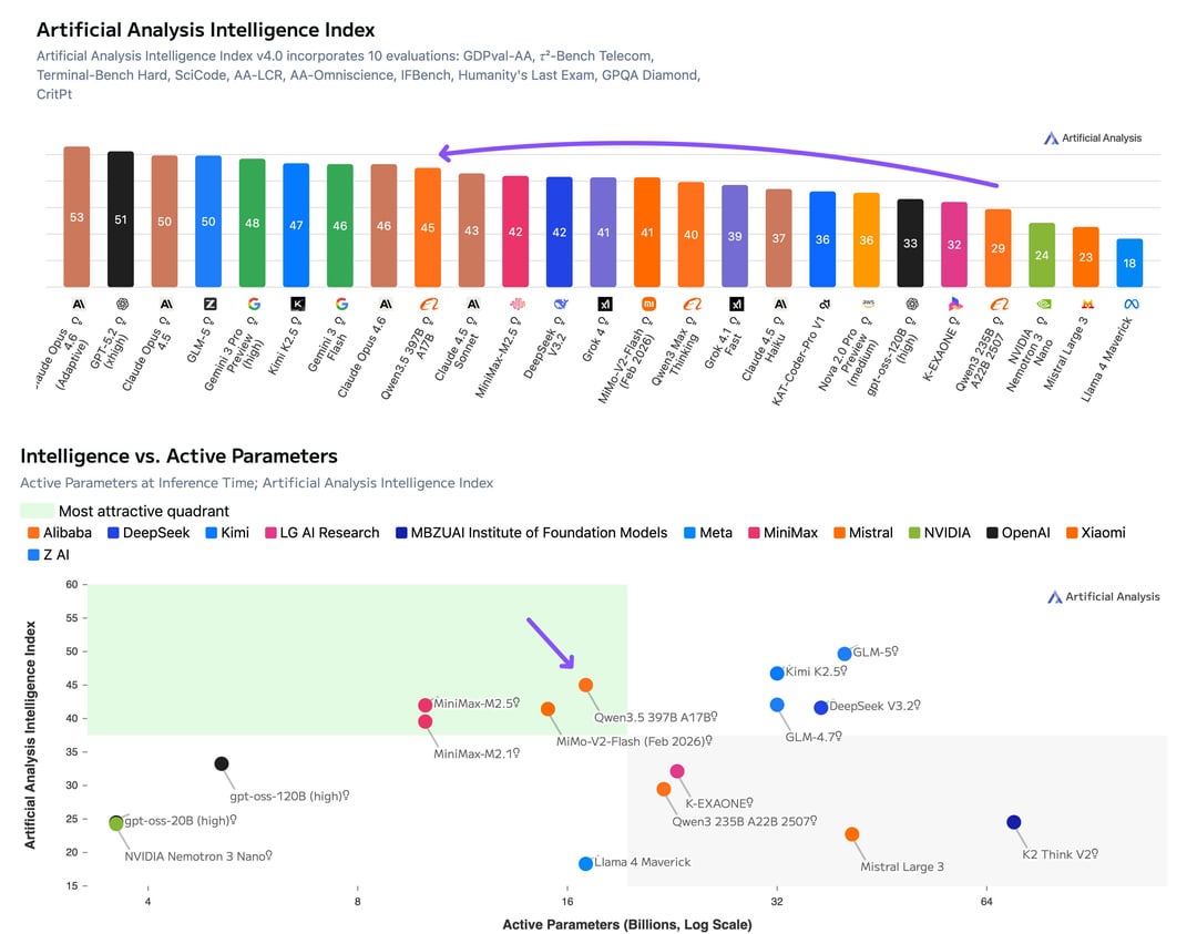Agentic Capabilities: Autonomous Reasoning and Action - visual representation