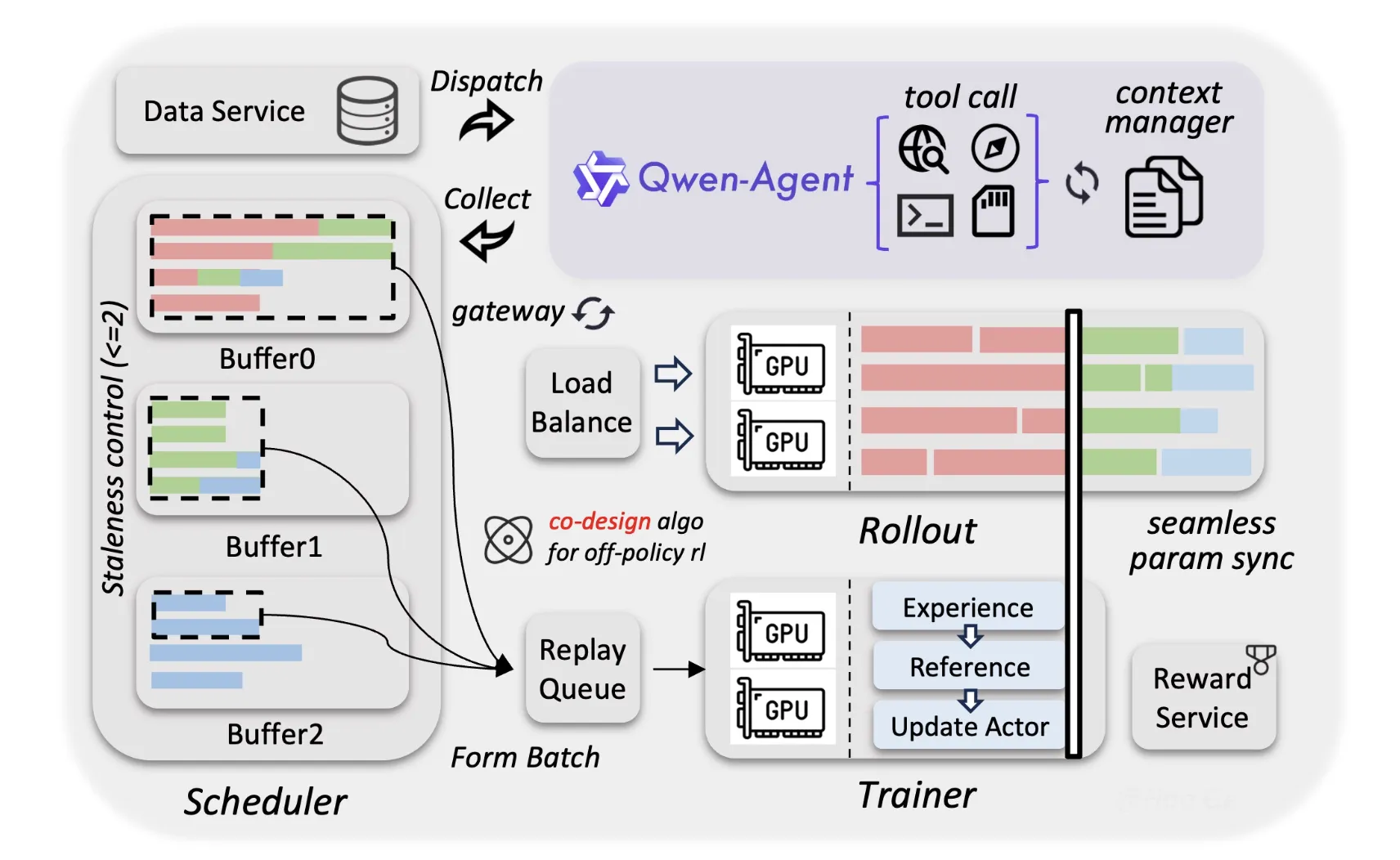 Open-Weight vs. Proprietary APIs: The Control Question - visual representation