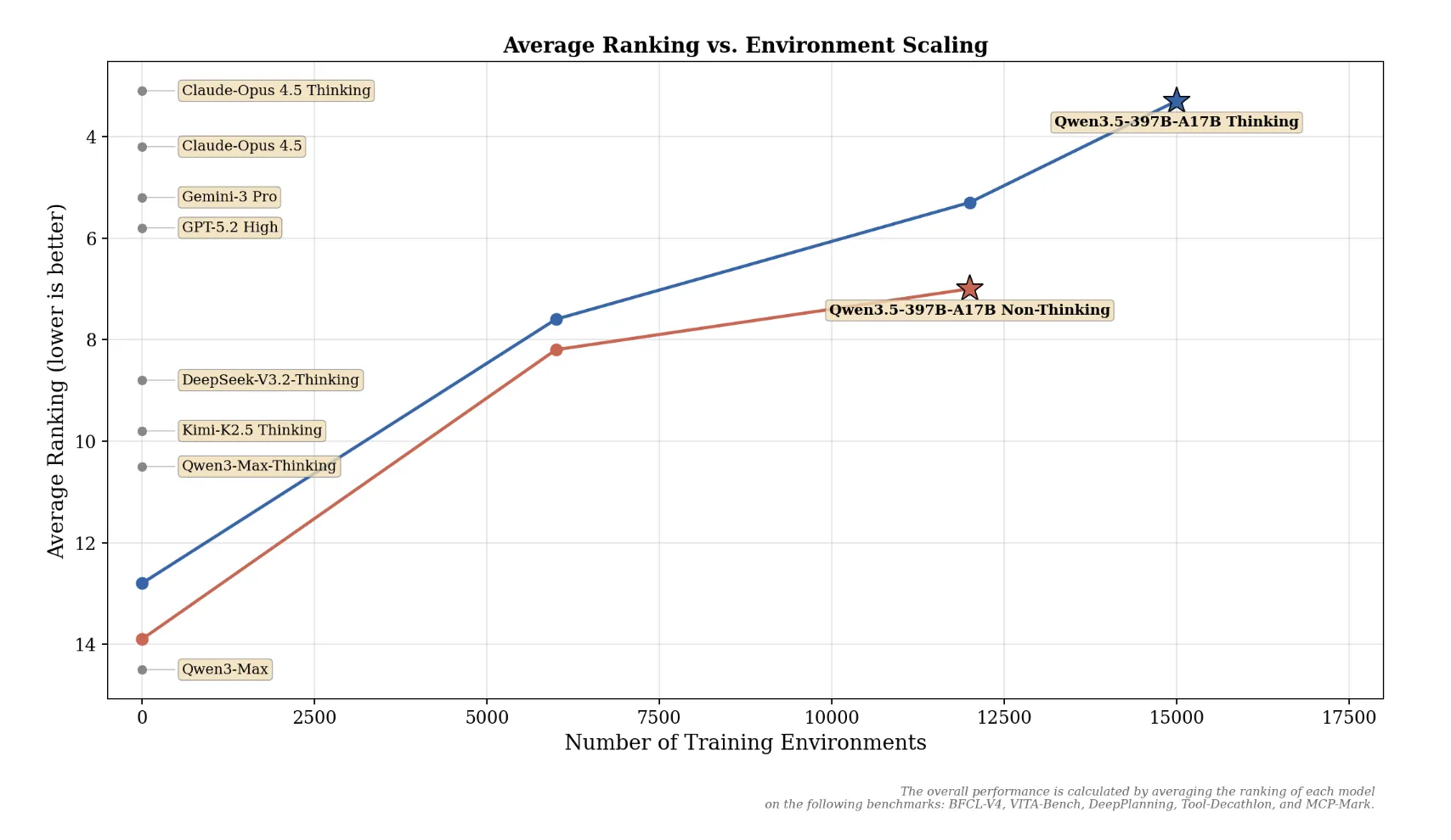The Competitive Landscape: Where Qwen 3.5 Fits - visual representation