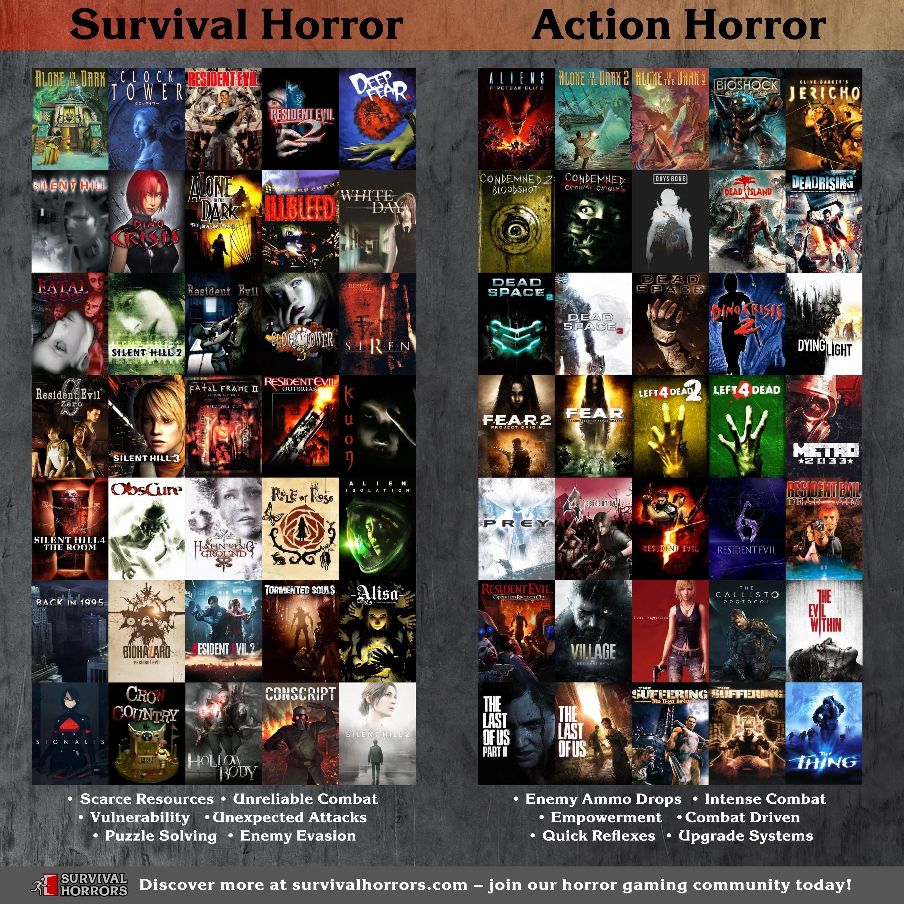 Future Trends in Survival Horror Games - contextual illustration