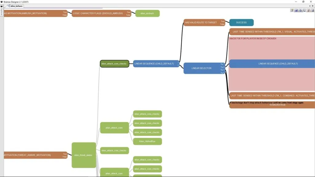 Community-Driven Development - visual representation