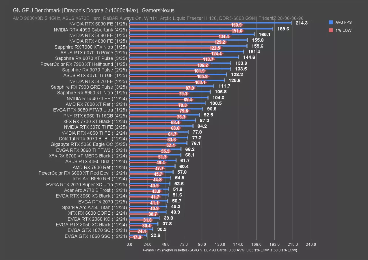 The GPU: NVIDIA RTX 5060 Graphics Performance - contextual illustration
