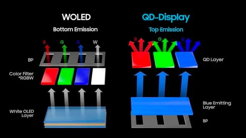 The Evolution of OLED Technology - contextual illustration