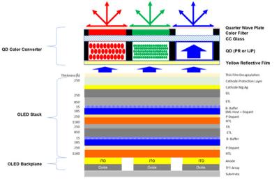 What is QD-OLED Technology? - contextual illustration