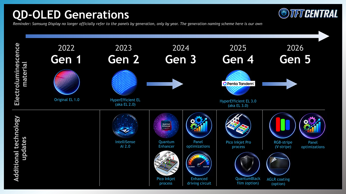 Advantages of QD-OLED Displays - contextual illustration