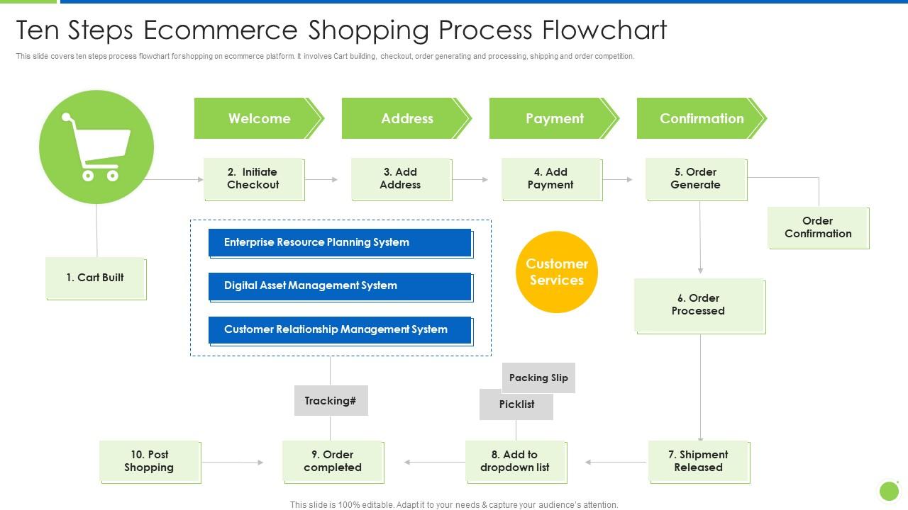 Platform Accountability: The New Norm? - contextual illustration