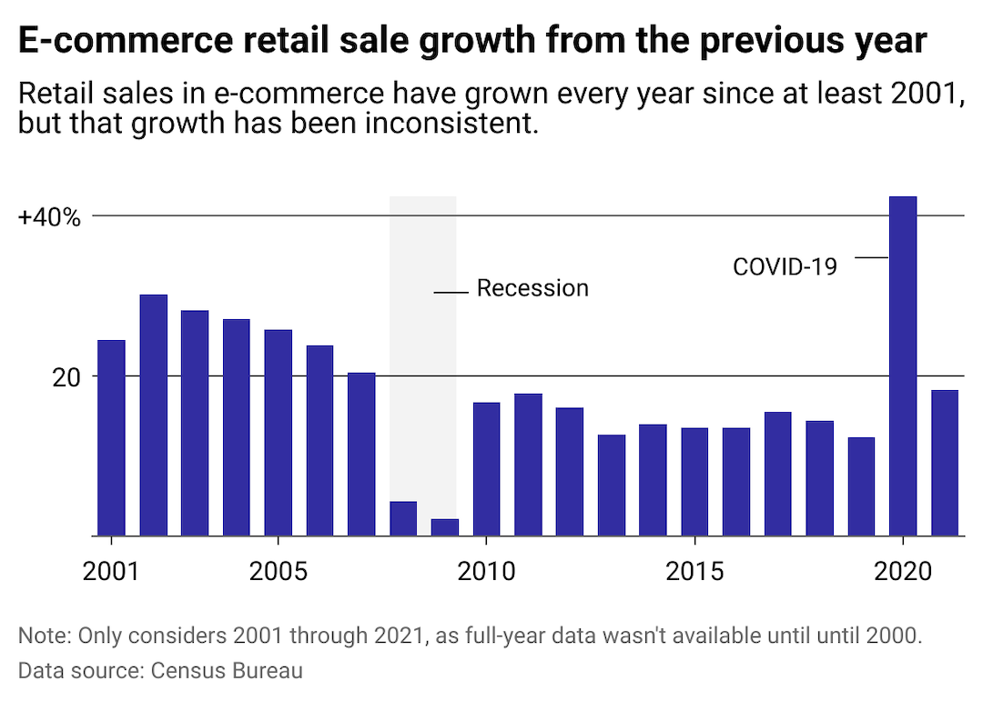 The Future of E-commerce: Stricter Regulations Ahead? - contextual illustration