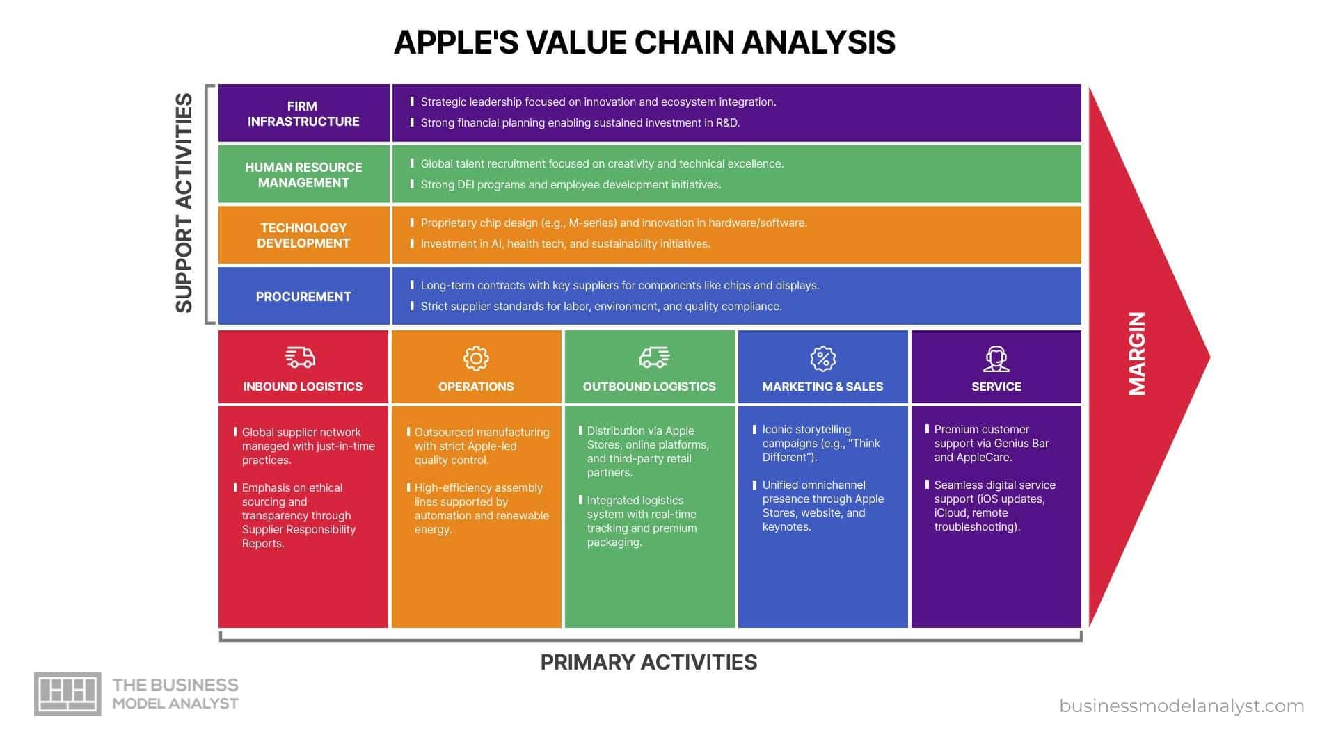 Why Certain Apple Products Have Avoided Price Increases - contextual illustration