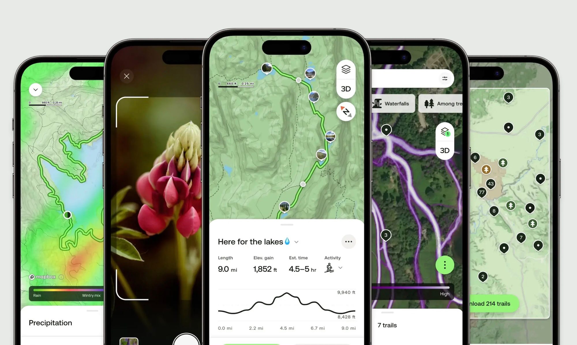 Your First Steps: Making All Trails Work Effectively - visual representation