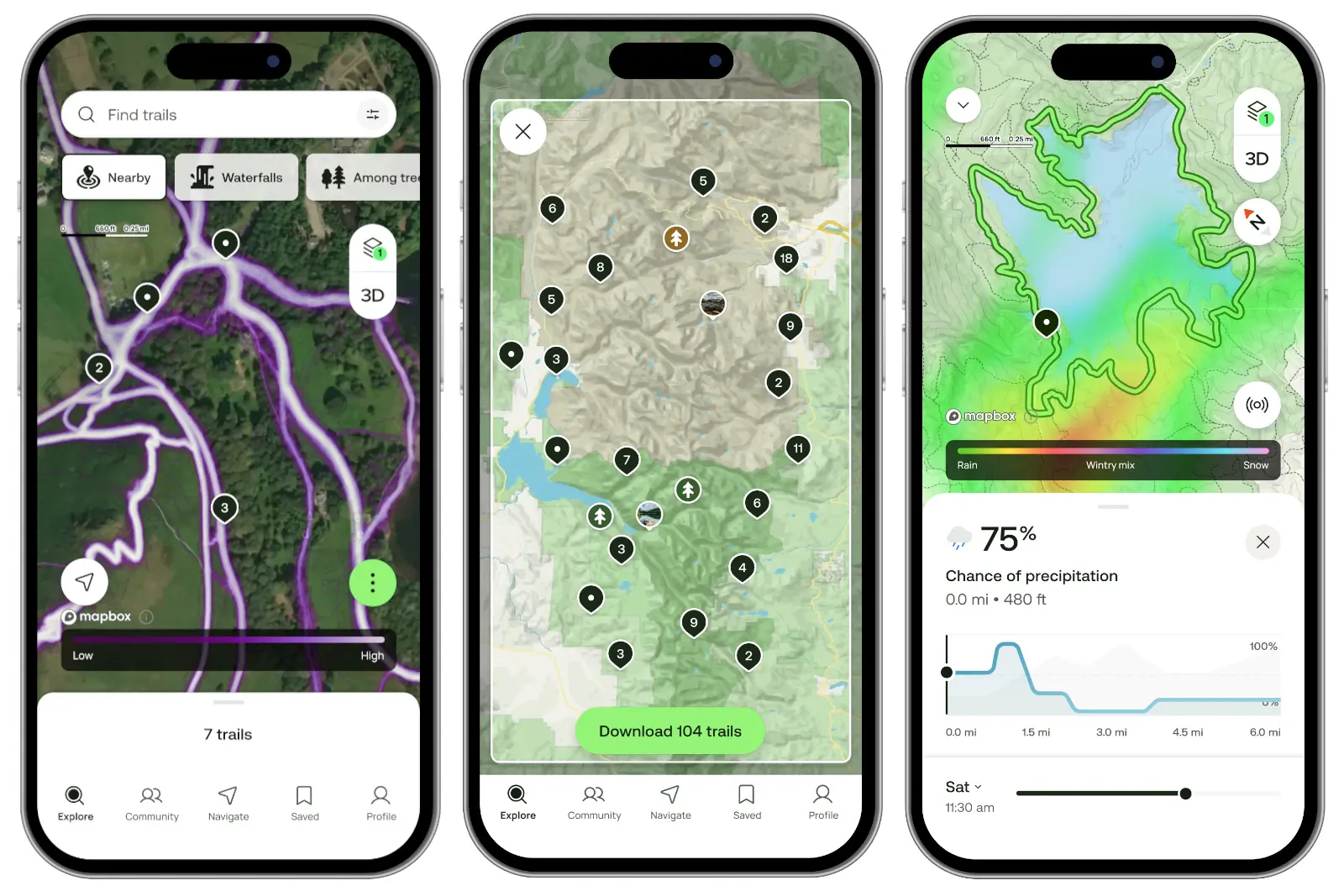 Understanding All Trails: More Than Just a Map App - visual representation
