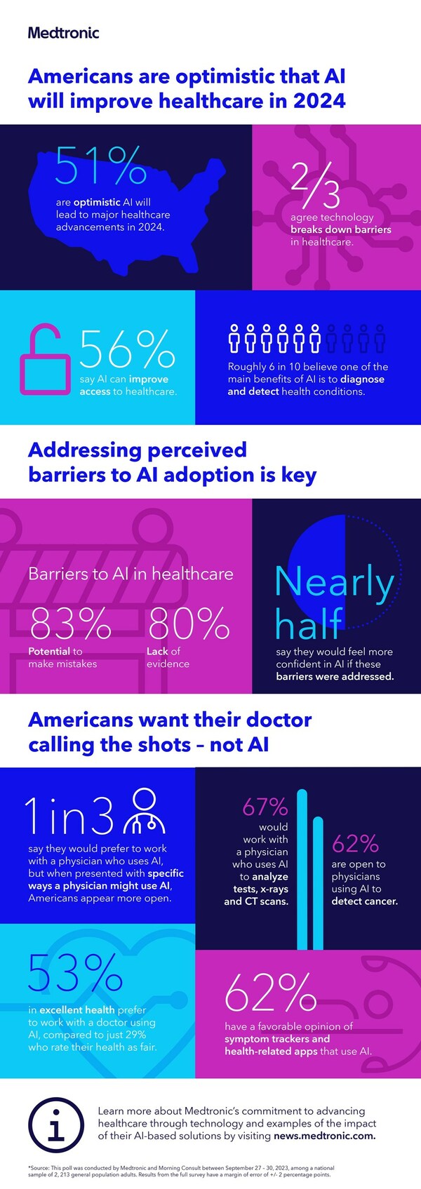The Role of AI in Verily's Future - visual representation