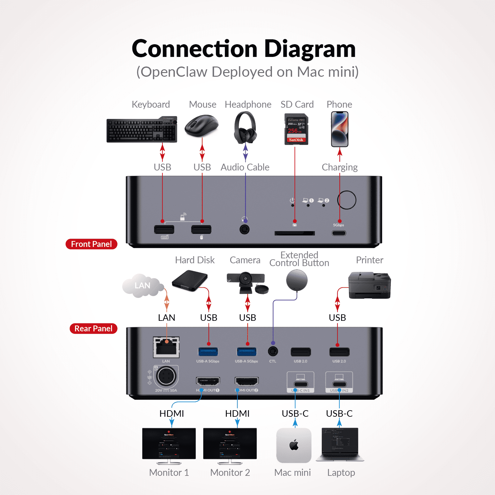 Why Look Beyond Docking Stations? - contextual illustration