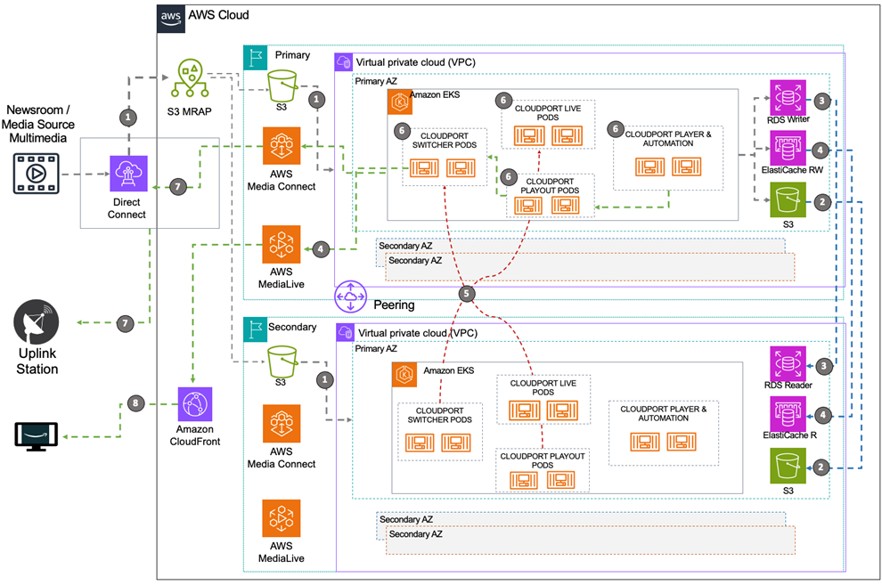 Understanding Amagi: The Infrastructure Nobody Notices Until It Fails - contextual illustration