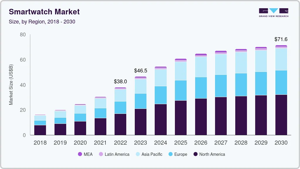Feature One: Advanced Sleep Coaching and Analysis - visual representation