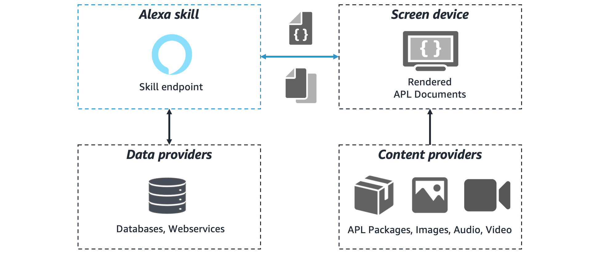 Practical Applications of Alexa+ - visual representation