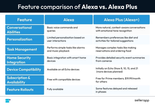 Pricing Analysis: Is It Worth the Money? - visual representation