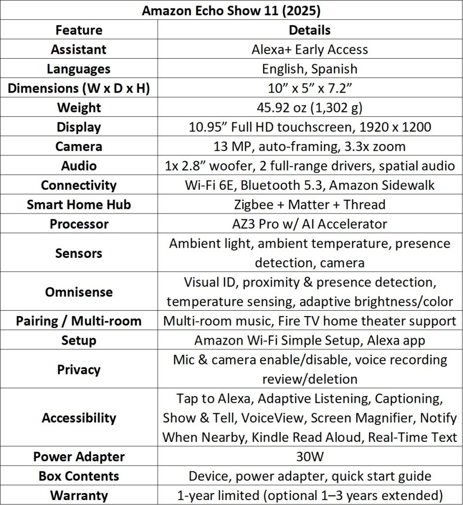How Alexa+ Actually Works: The Technical Reality - visual representation