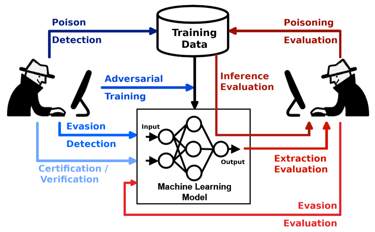 Conclusion - visual representation