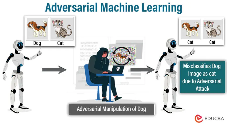 FAQ - visual representation