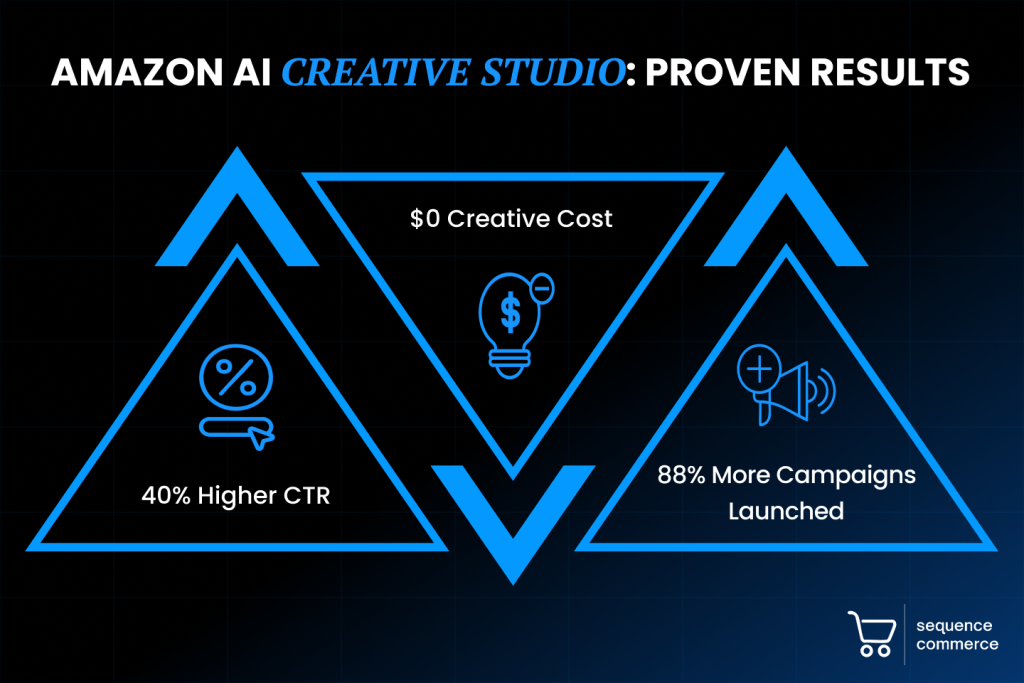 Competitive Threats: Who Else Is Building This - visual representation