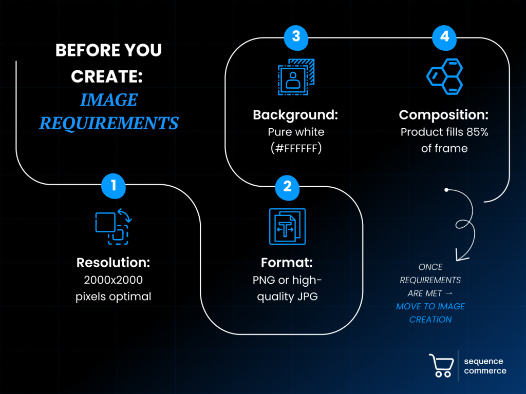 Getting Started: Practical Next Steps - visual representation