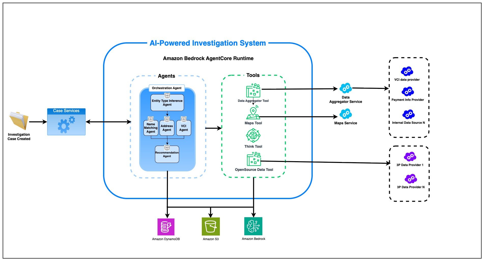 Real-World Performance: What Happens When Small Businesses Actually Use This - visual representation