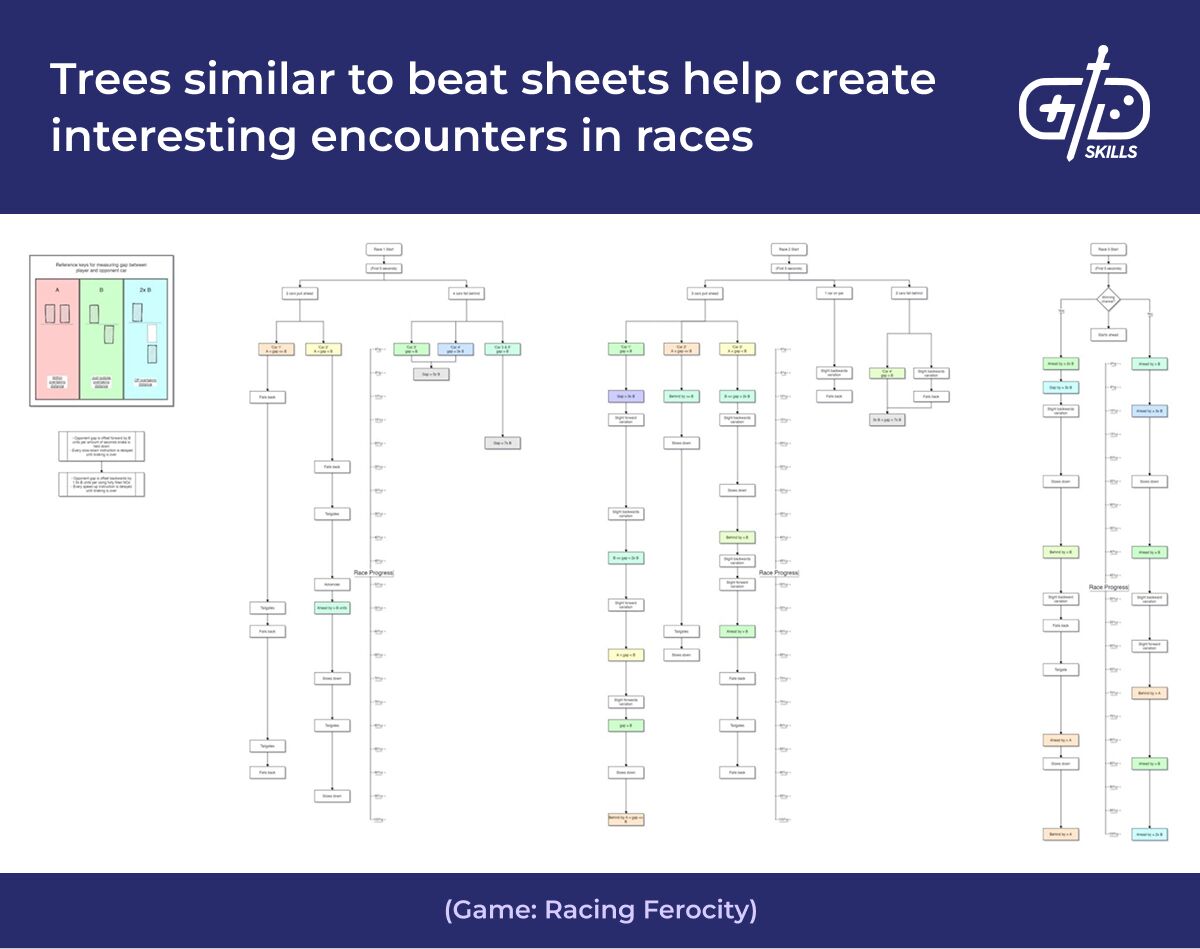 Maverick Games: A New Hope in the Racing Genre - visual representation