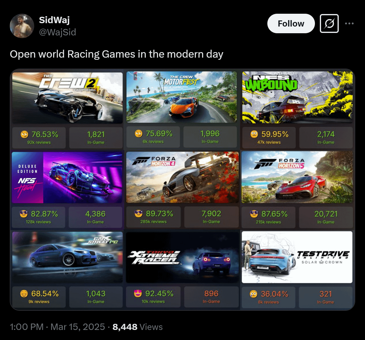 Challenges in Developing Open-World Racing Games - visual representation