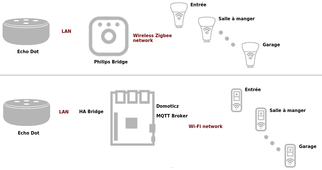 Understanding the Smart Home Hub: Your Foundation - contextual illustration