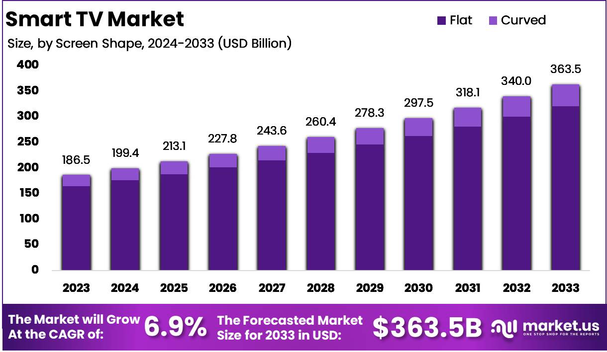 Understanding the Lifestyle TV Trend: Why This Market Matters - contextual illustration