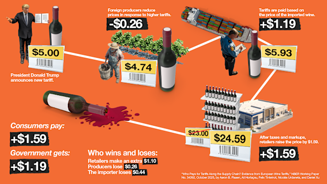 What Are Tariffs and Why Do They Matter? - contextual illustration