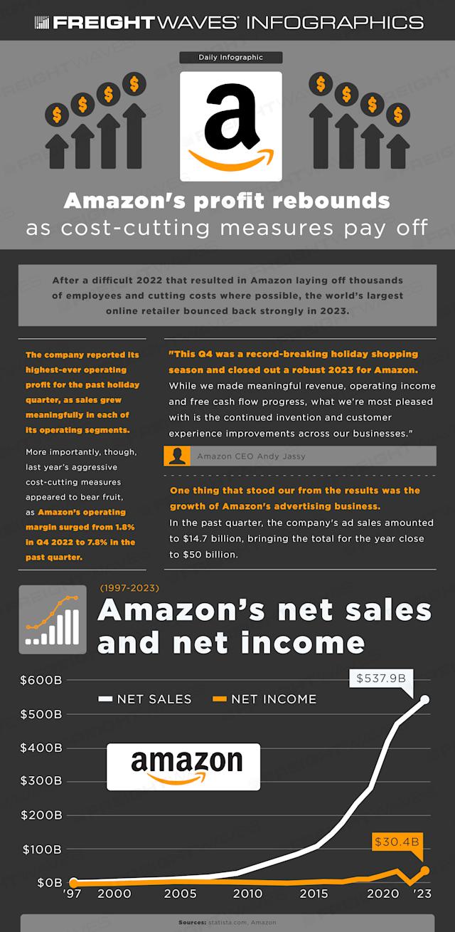 Amazon's Alleged Profits from Tariffs - contextual illustration