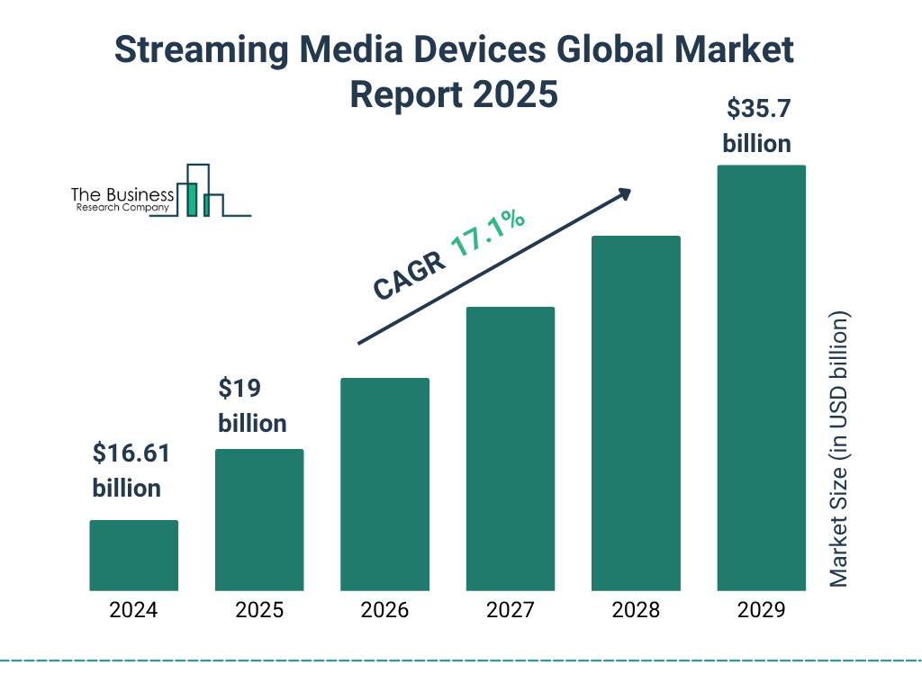 Competitive Positioning: How Fire TV Compares Now - visual representation