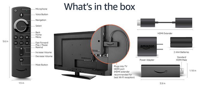 What Exactly Is the Fire TV Stick 4K? - contextual illustration