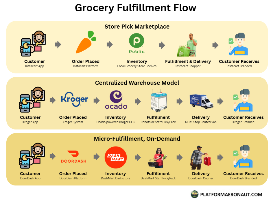 Understanding Amazon's Grocery Gamble - contextual illustration