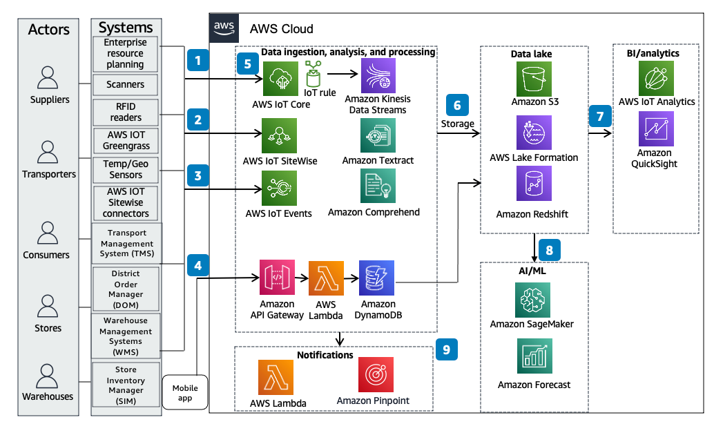 How It Works: Technical and Operational Insights - contextual illustration