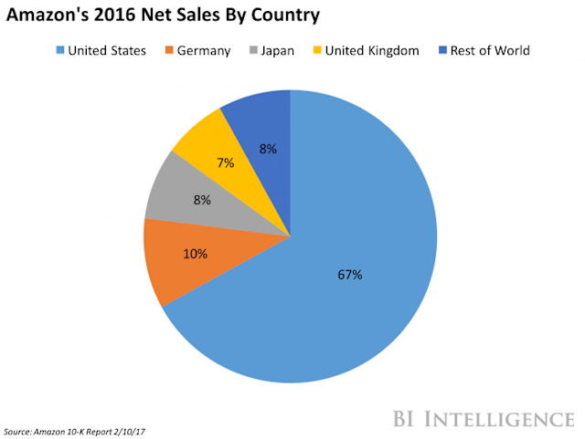Case Studies: Success Stories from Amazon Japan - contextual illustration