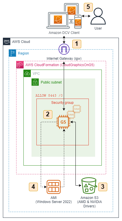 Conclusion - visual representation