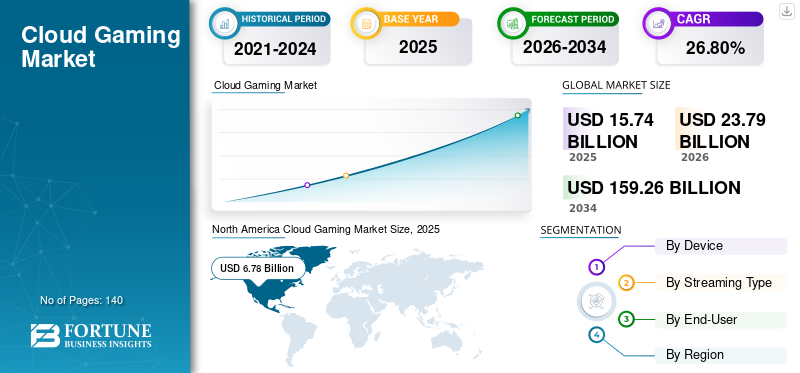 Future Trends in Cloud Gaming - contextual illustration