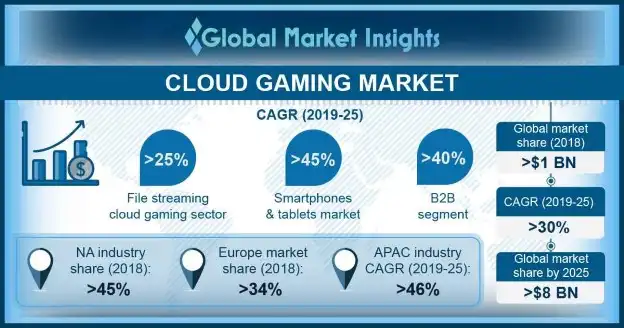The Future of Gaming with Luna and Prime - contextual illustration