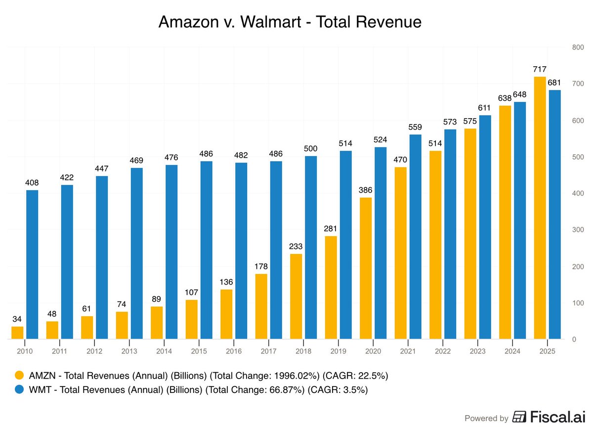 Scenario Analysis: Three Possible Futures - visual representation