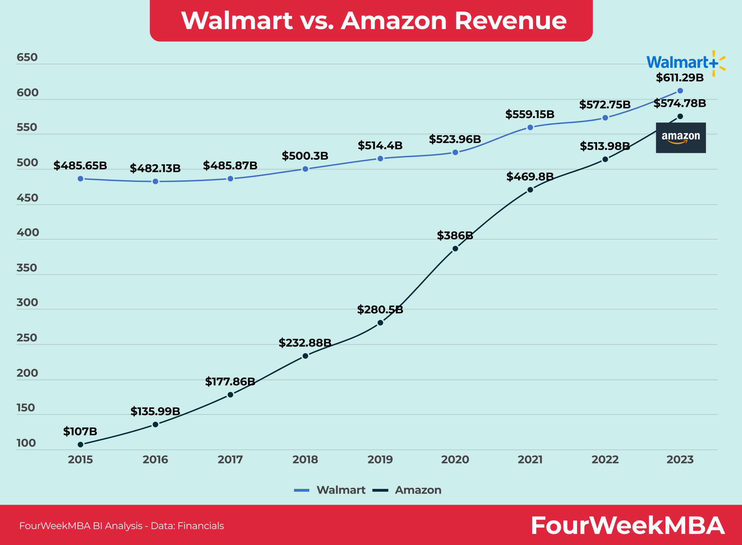 The Revenue Breakdown: Where Each Dollar Comes From - visual representation