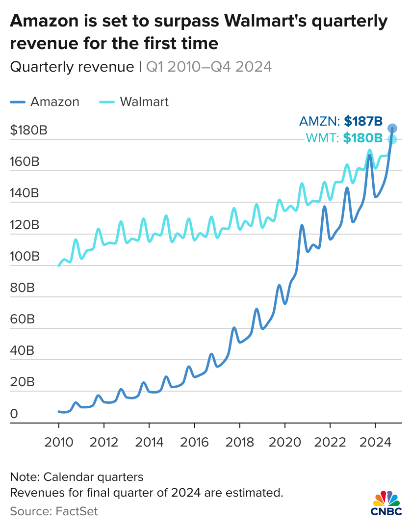 The Growth Rate Gap: Why the Lead Will Widen - visual representation