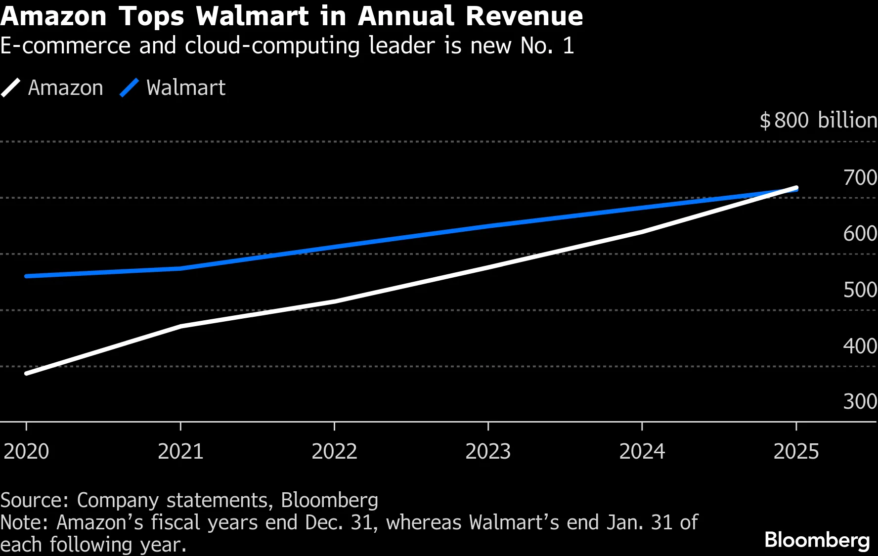 Marketplace and Seller Services: The Ecosystem Play - visual representation