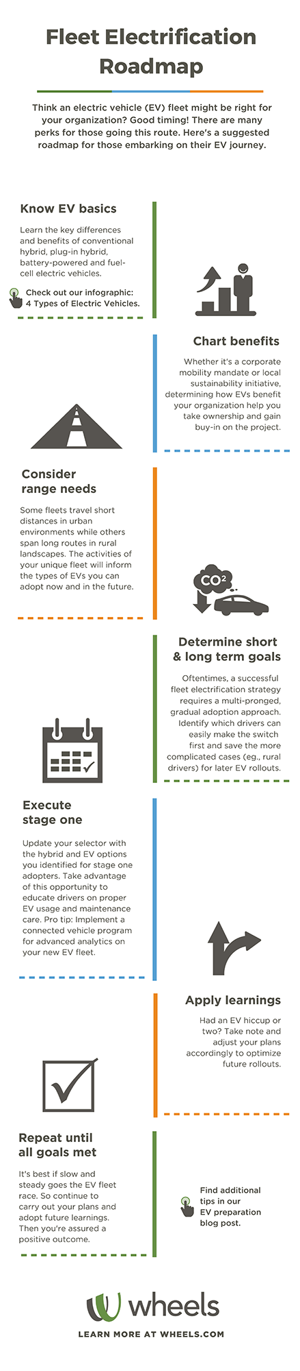 Practical Implementation: How Businesses Can Transition to Electric Fleets - contextual illustration