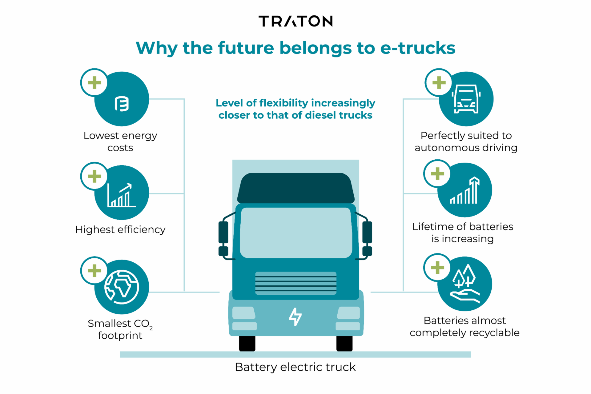 The Emergence of Electric Trucks in Logistics - contextual illustration