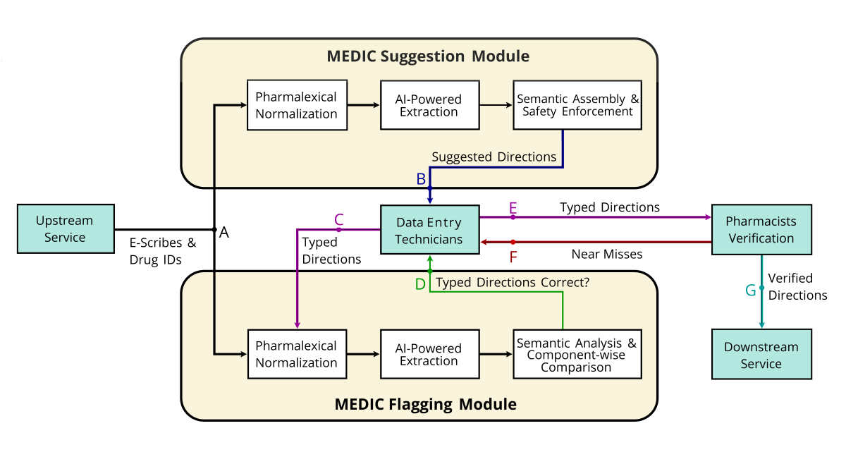 How Amazon Pharmacy Actually Works Behind the Scenes - contextual illustration