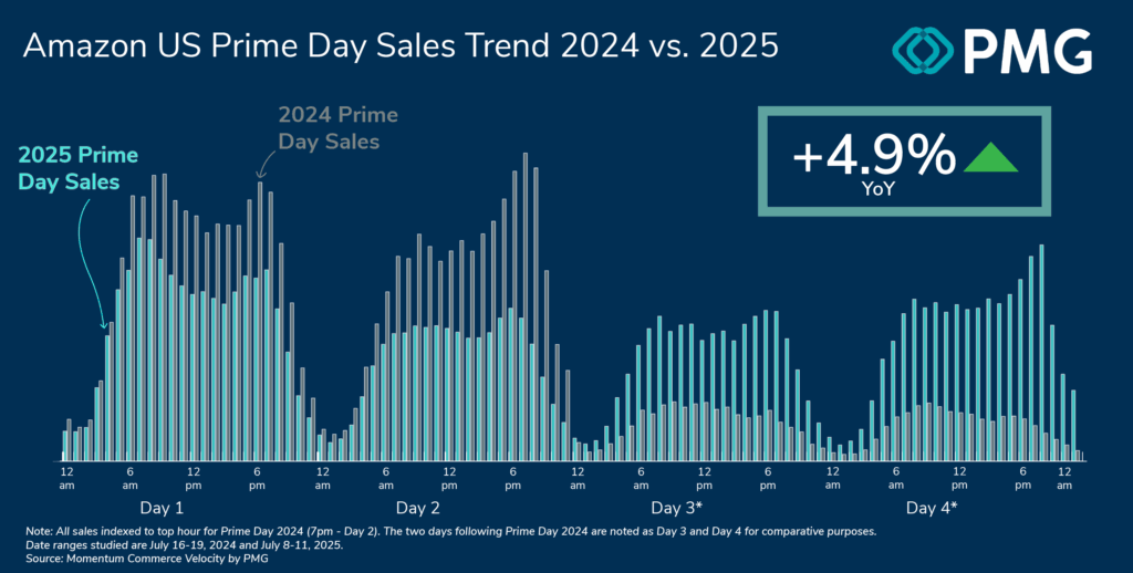 TL; DR - visual representation