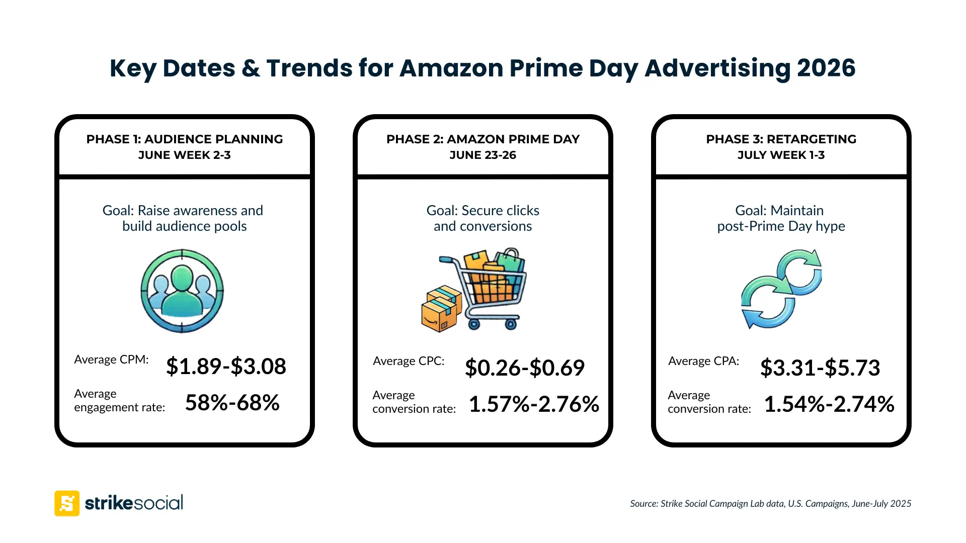 What to Expect: Categories and Deals - contextual illustration